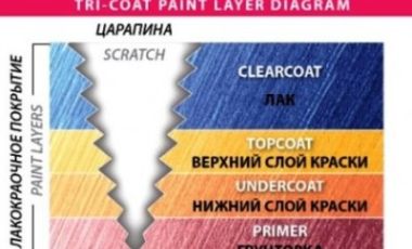 Реставрационный карандаш – как самостоятельно закрасить царапины на авто Реставрационный карандаш – как самостоятельно закрасить царапины на авто