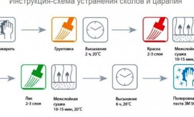 Как удалить царапины на автомобиле Как удалить царапины на автомобиле
